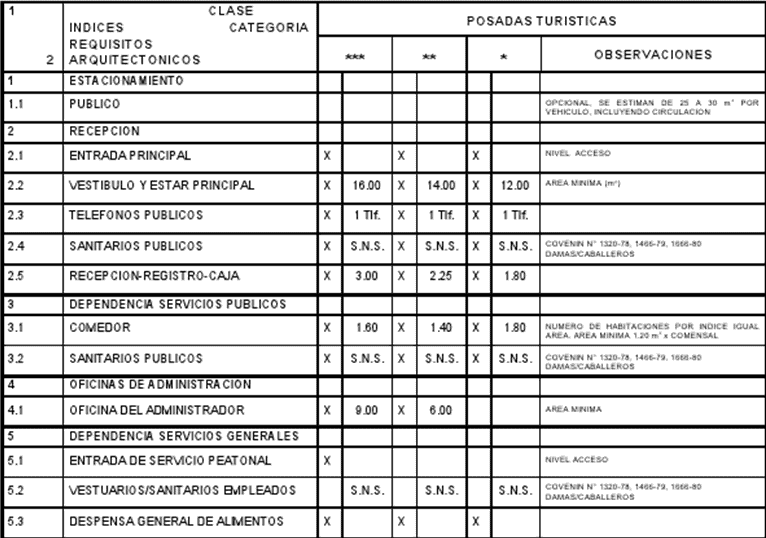 Otel Tasar m standartlar Boyutlar na G re Oda Tipi Projesi
